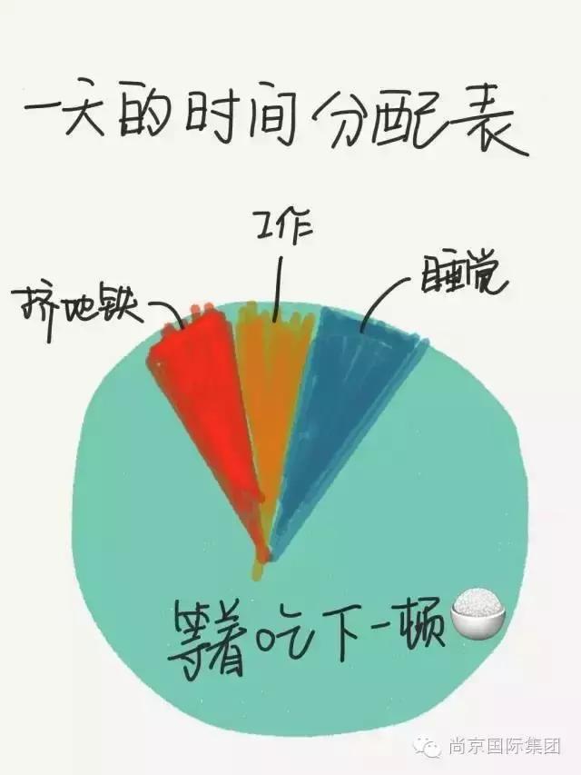 吃货的世界观,吃货的爱情观完整版