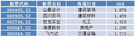 今日7只股票显现机构净买入,今日复盘大盘涨停股