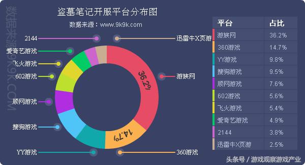 2016年网页游戏市场异常火热,2016最新网页游戏