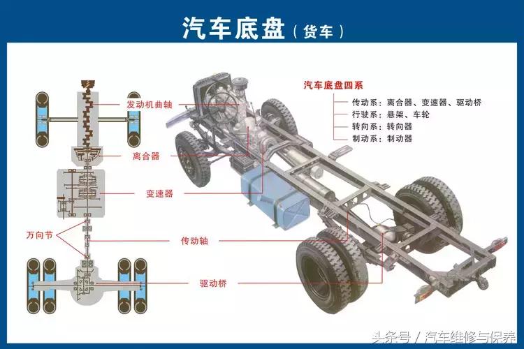 汽车零部件高清图解及名称大全,汽车详细零部件及系统