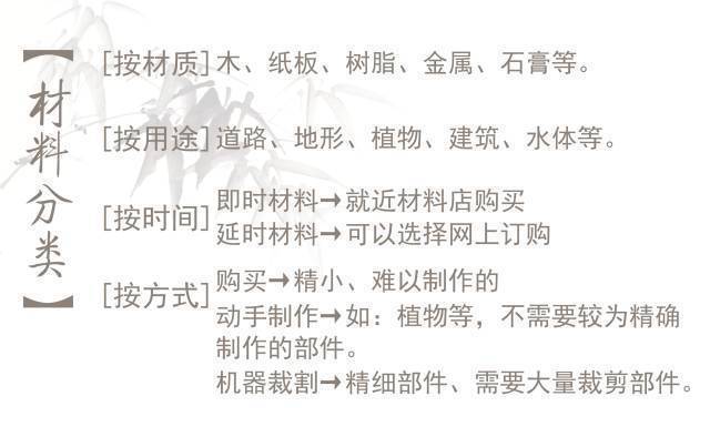 沙盘模型制作去哪里学习,沙盘模型制作怎么样