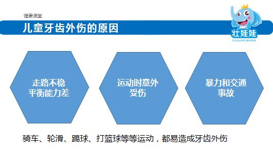 远离牙齿危机这八招快学起来,牙齿意外险