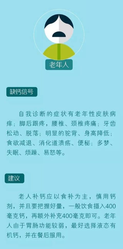 骨科专家的补钙“绝招”，挽救那些年我们白补的钙