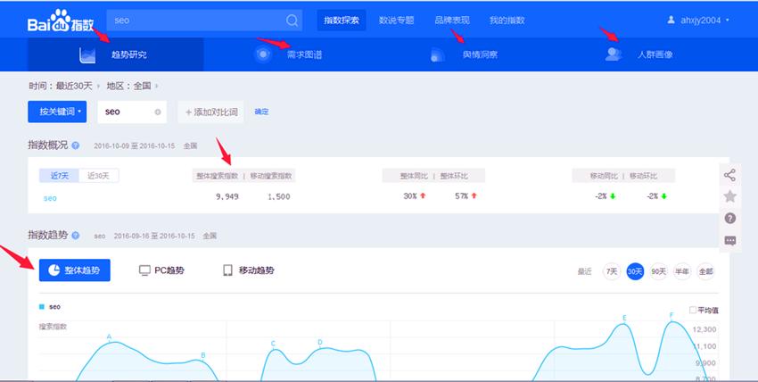 让你的seo优化更轻松,十分实用的15种seo优化工具