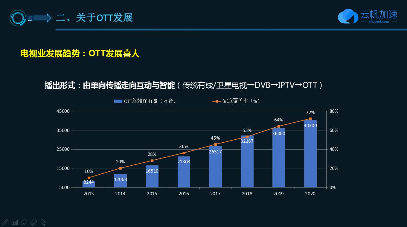 4亿活跃用户，同时在线6000万，网友：期待快播团队再次崛起