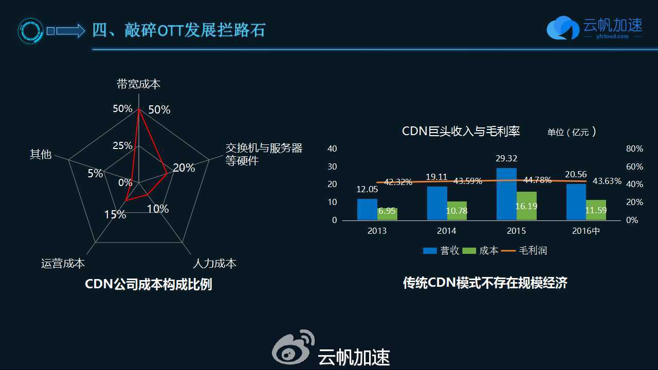 4亿活跃用户，同时在线6000万，网友：期待快播团队再次崛起