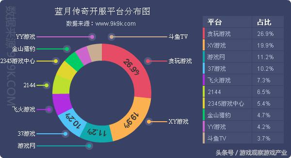 2016年网页游戏市场异常火热,2016最新网页游戏