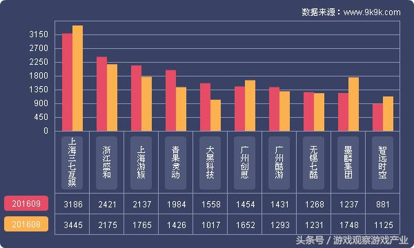 2016年网页游戏市场异常火热,2016最新网页游戏