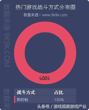 2016年网页游戏市场异常火热,2016最新网页游戏