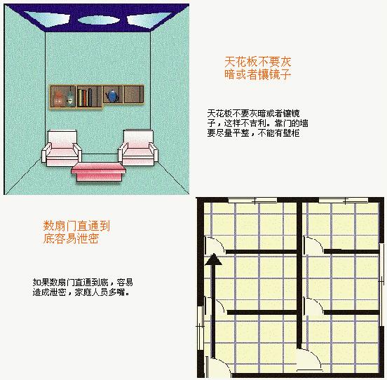 完全读懂家居风水图解,家居风水招财风水植物大全