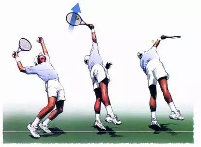 儿童学习网球发球渐进方法,网球发球学习