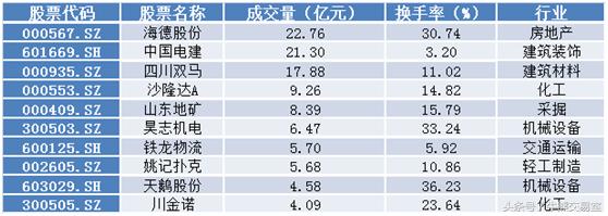 今日7只股票显现机构净买入,今日复盘大盘涨停股