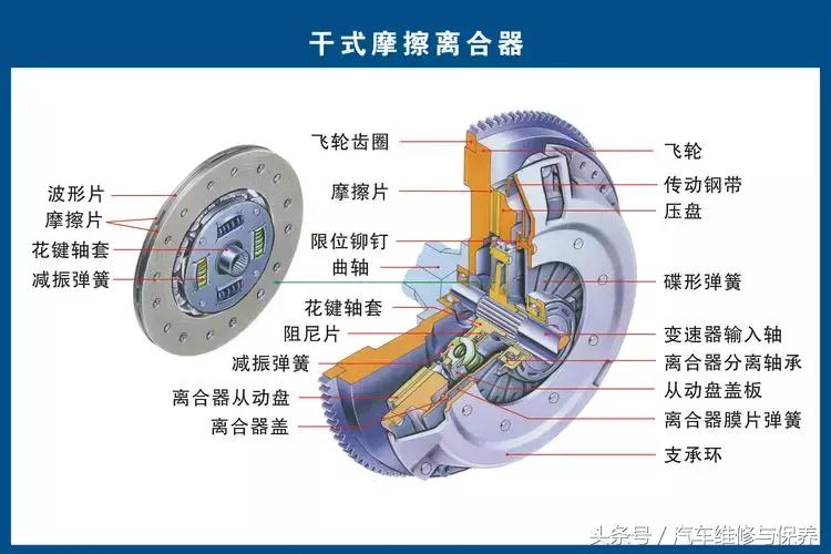 汽车零部件高清图解及名称大全,汽车详细零部件及系统