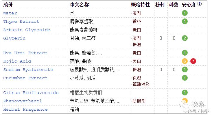 祛痘去专业机构还是去医院,一般护肤店祛痘印靠谱吗
