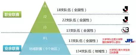 日本高中足球联赛真的很强吗,日本高中足球联赛为什么火爆