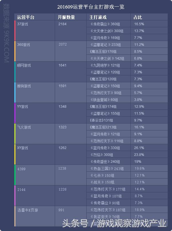 2016年网页游戏市场异常火热,2016最新网页游戏