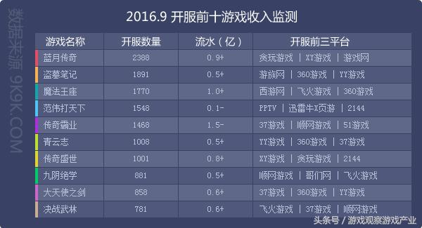 2016年网页游戏市场异常火热,2016最新网页游戏