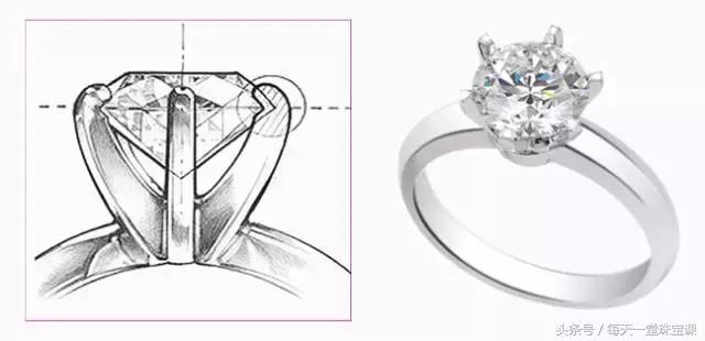 不同克拉大小的宝石对比,探秘宝石发现