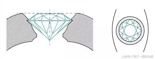 不同克拉大小的宝石对比,探秘宝石发现