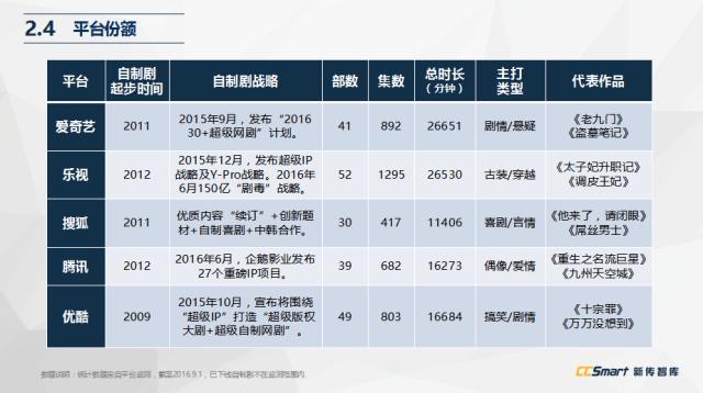 网络剧迎来拐点,网剧开始崛起