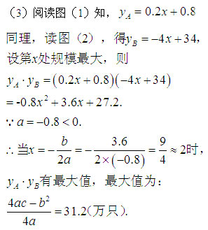 初中数学二次函数的应用,初中数学函数应用