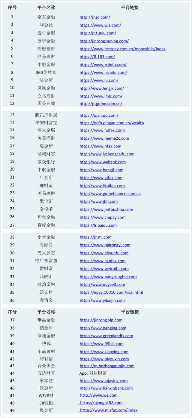 开通抖音周报,开通花呗周报要收钱吗