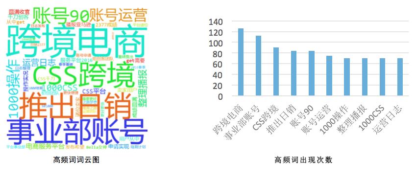 公众号跨境电商要闻是什么,跨境电商微信公众号