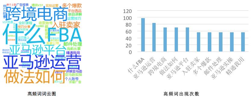 公众号跨境电商要闻是什么,跨境电商微信公众号
