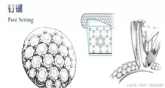 不同克拉大小的宝石对比,探秘宝石发现