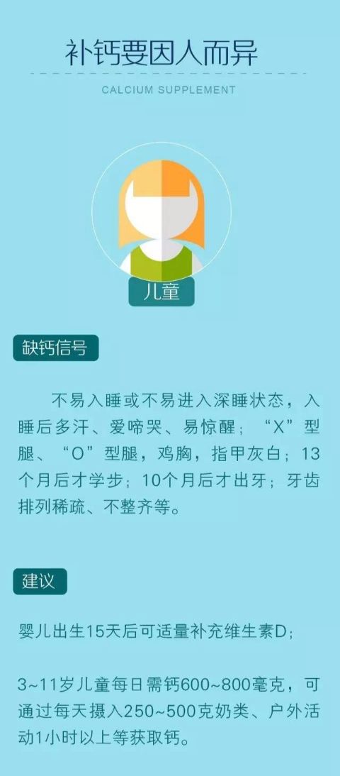 骨科专家的补钙“绝招”，挽救那些年我们白补的钙
