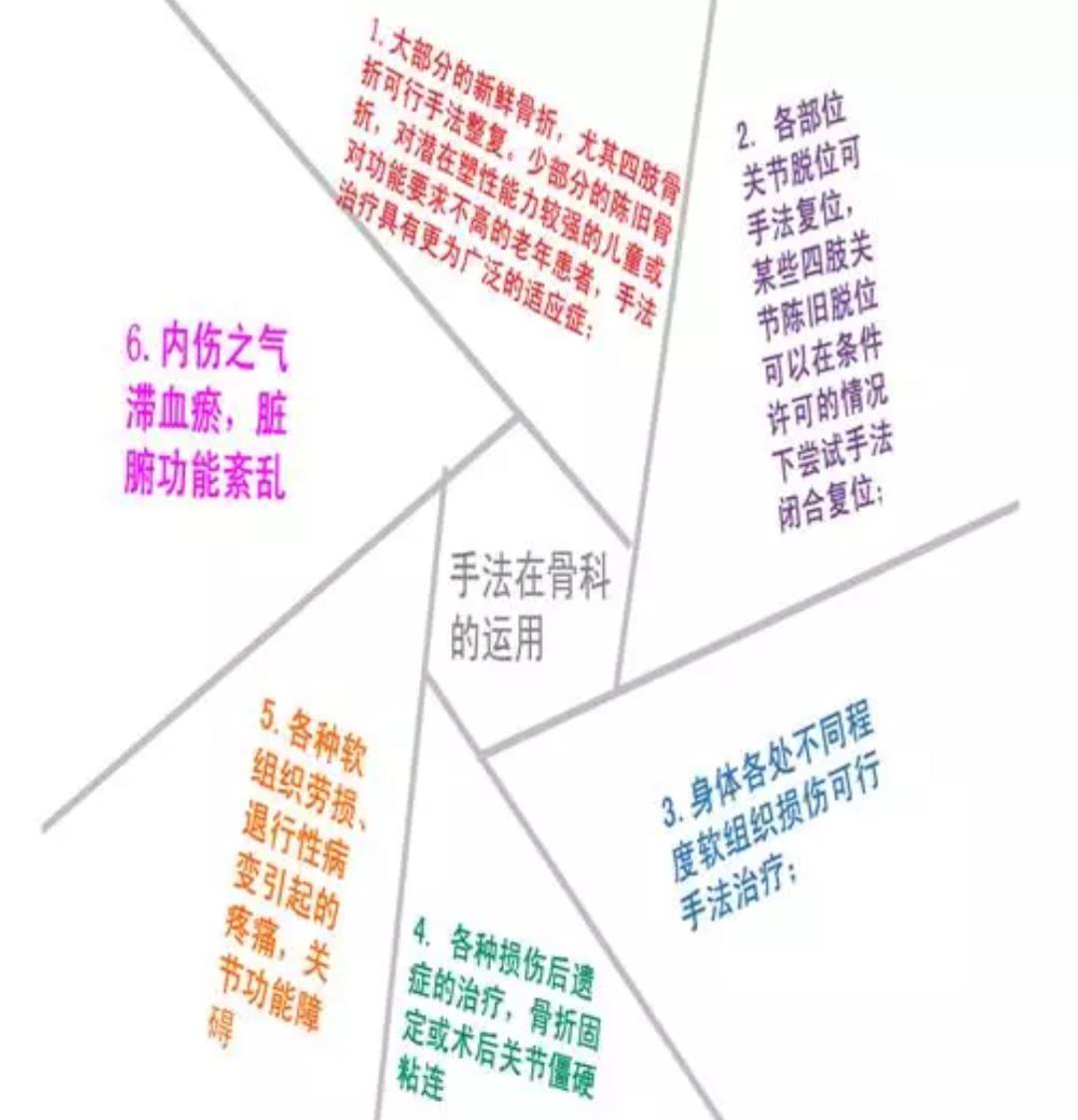 正骨治骨折的亲身经历,骨折有什么特效药治疗最好最快