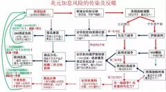 美元加息大宗商品价格的影响,美元加息对大宗商品有何影响