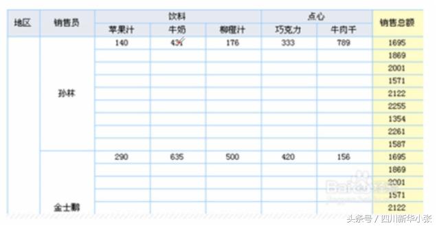 html的学习方案,学习html需要英语水平吗