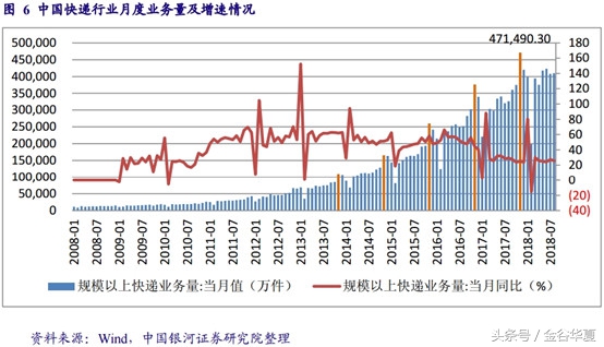 2小时不到销售额破1000亿，互联网巨头开启渠道新玩法