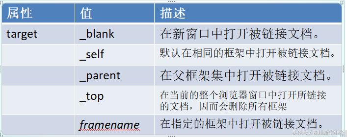 html的学习方案,学习html需要英语水平吗