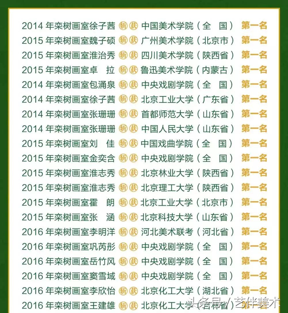 栾树画室地址在哪里,栾树画室学费