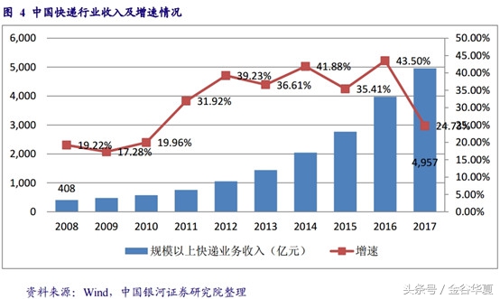 2小时不到销售额破1000亿，互联网巨头开启渠道新玩法