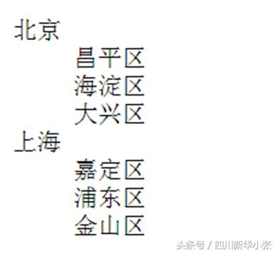 html的学习方案,学习html需要英语水平吗