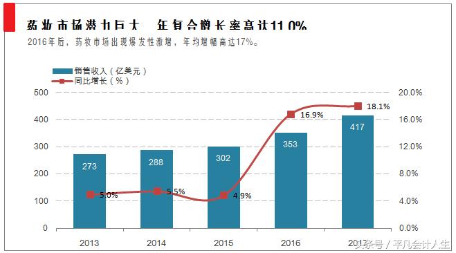 爱美的漂亮会计带你解析化妆品-药妆