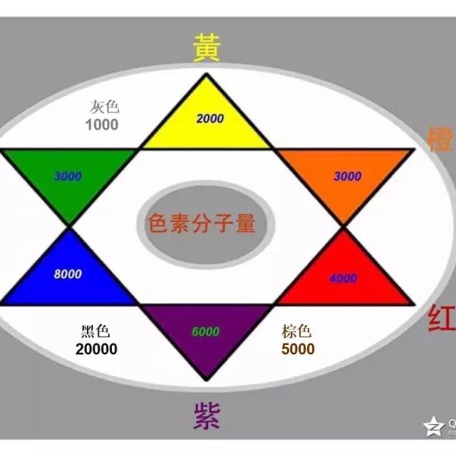 渐变色怎么调色最好看,美发潮色调色
