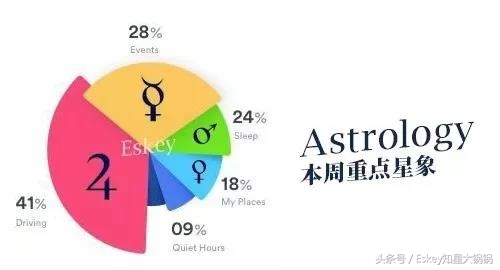 【Eskey04.01-04.07周运】以清爽之姿重头出发