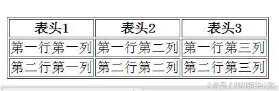 html的学习方案,学习html需要英语水平吗