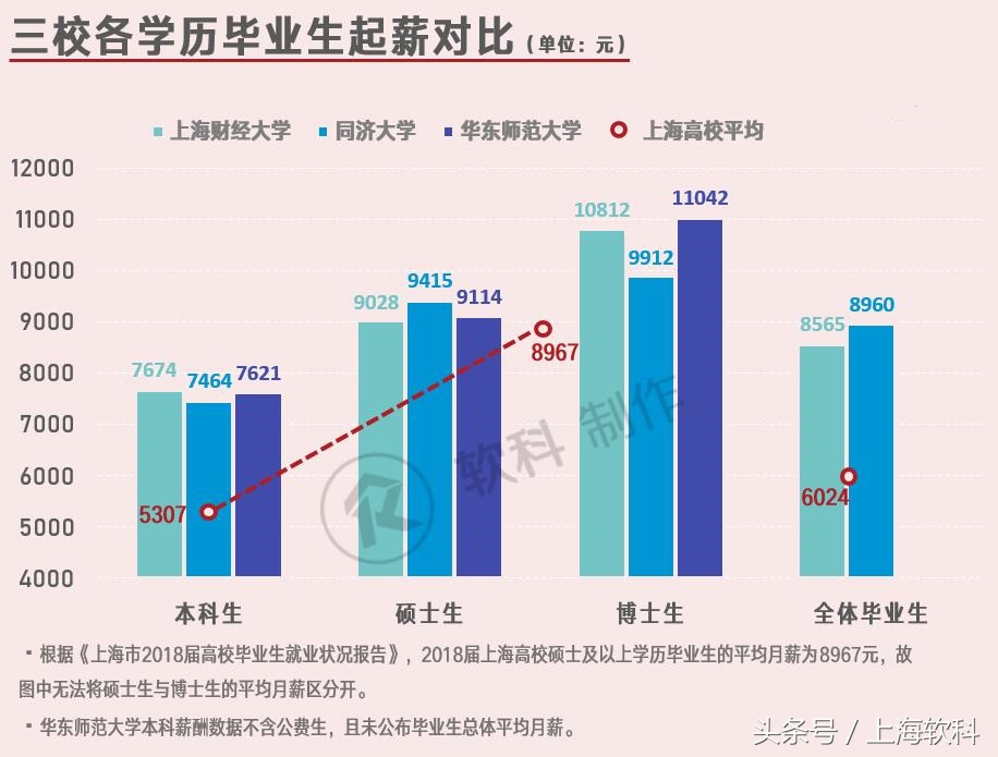 财经类学校毕业待遇,财经类大学毕业生就业和待遇