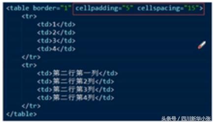 html的学习方案,学习html需要英语水平吗
