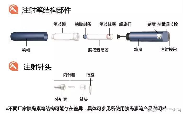 胰岛素注射针和胰岛素笔的剂量,胰岛素注射笔正确使用方法