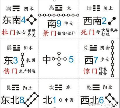 催桃花的风水物品摆放,风水如何招财招桃花