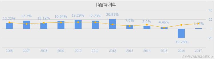 报喜鸟2019年亏损多少,报喜鸟负债情况