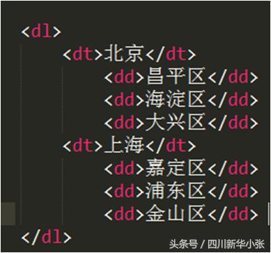 html的学习方案,学习html需要英语水平吗