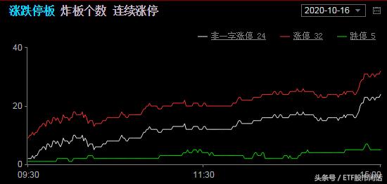 20201016商业银行不能跨区域经营