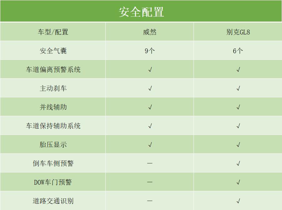 mpv自用gl8和威然选哪个,别克gl8陆地公务舱对比大众威然